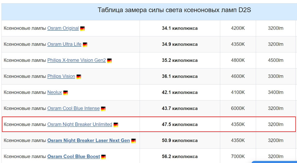 відновлення світла Bi-Xenon фар - частина 3, результат 2