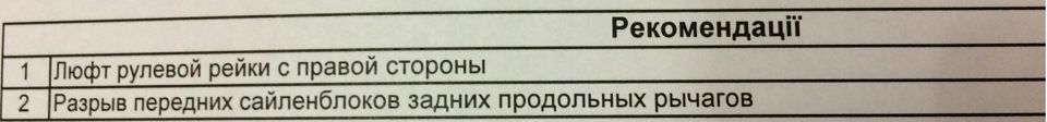Питання по рейці та підвісці 1