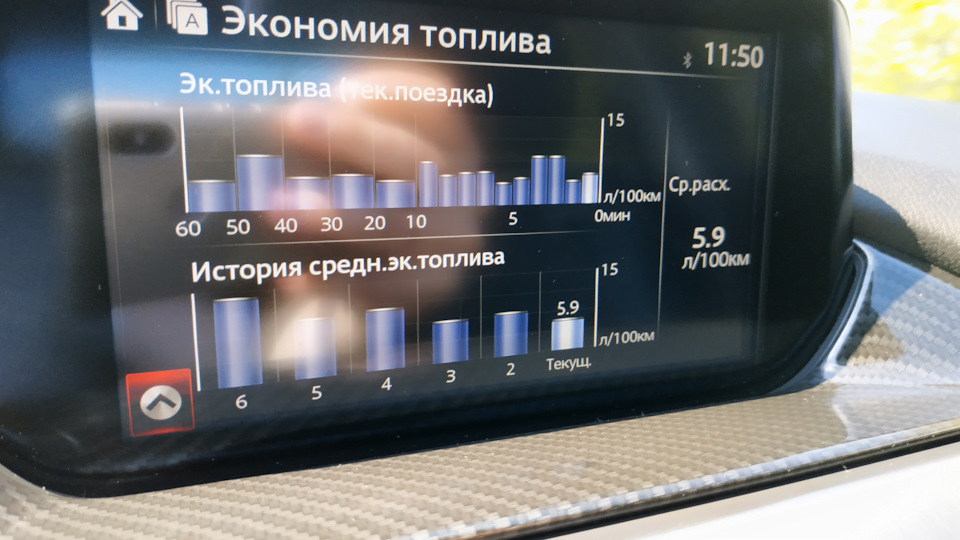 Глюк повільного ГУ Мазди 2