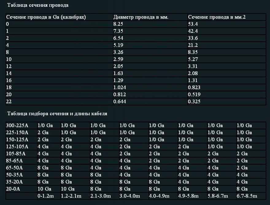 Вибір перетину силового кабелю. 2