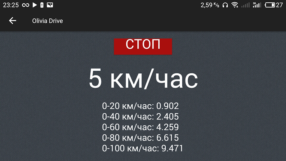 Баба Маша ще може :) 2