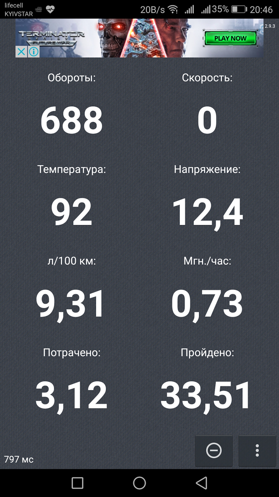 Можна вже говорити про витрату 1