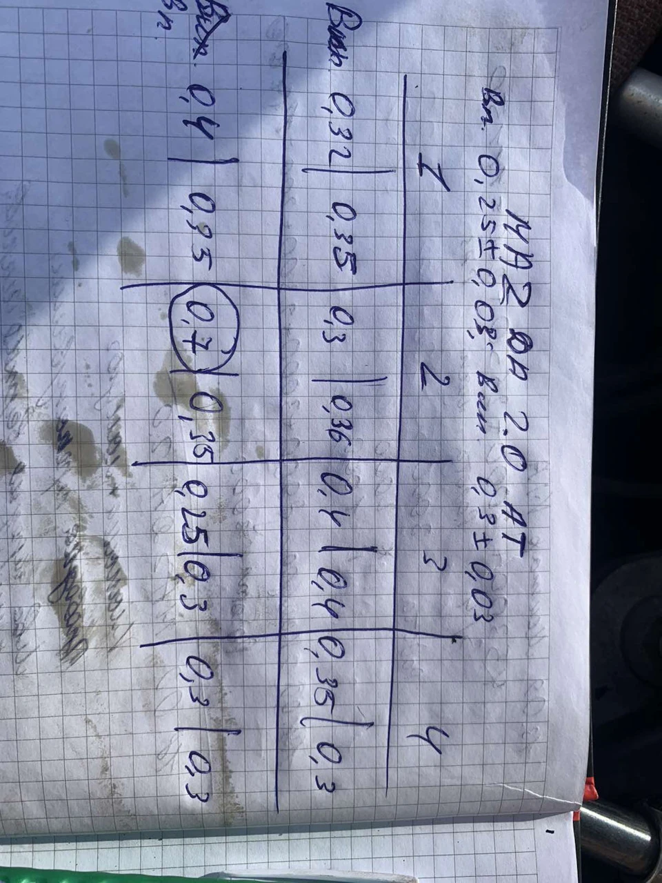Допомога регулювання клапанів!