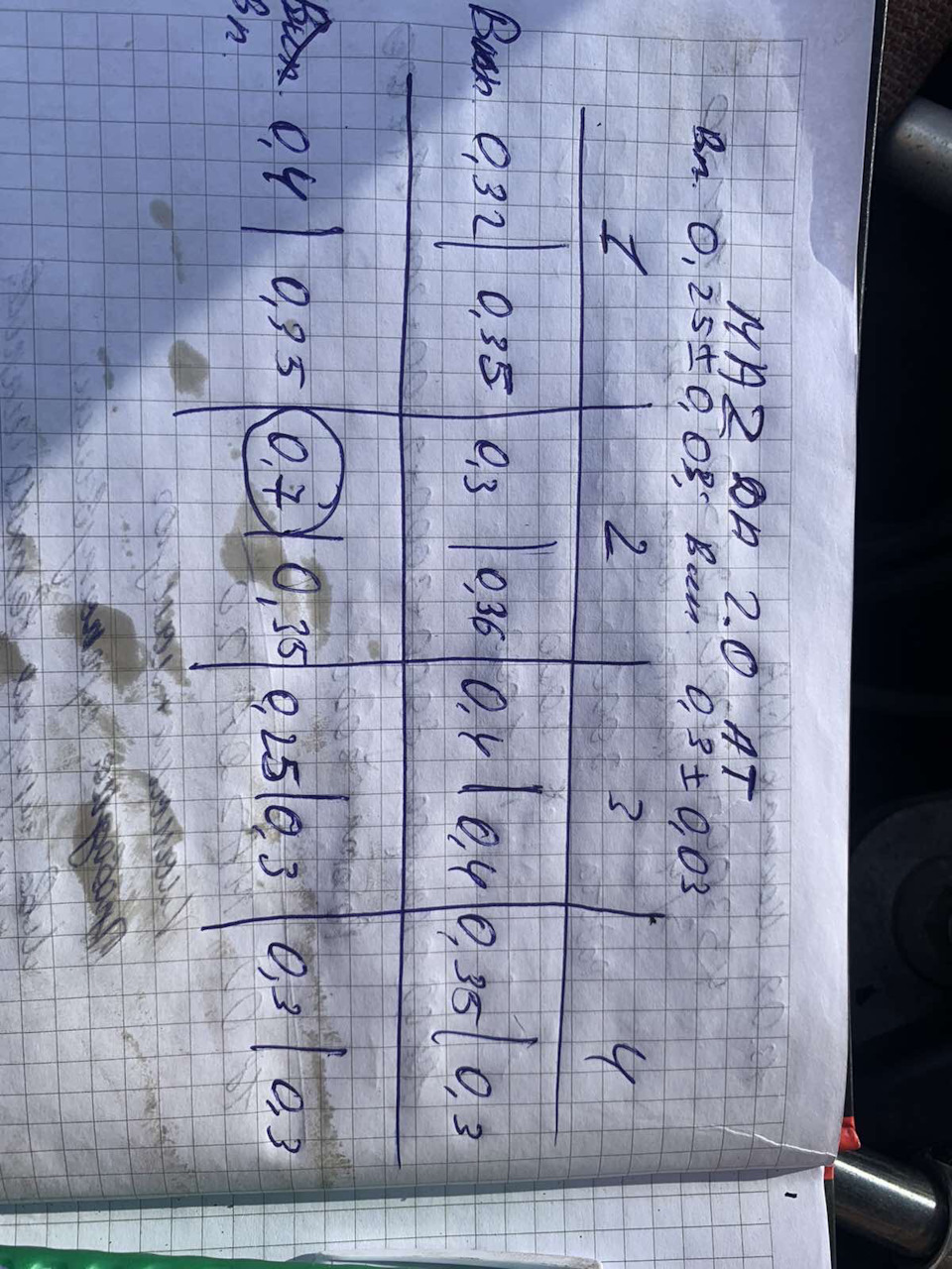 Допомога регулювання клапанів! 1