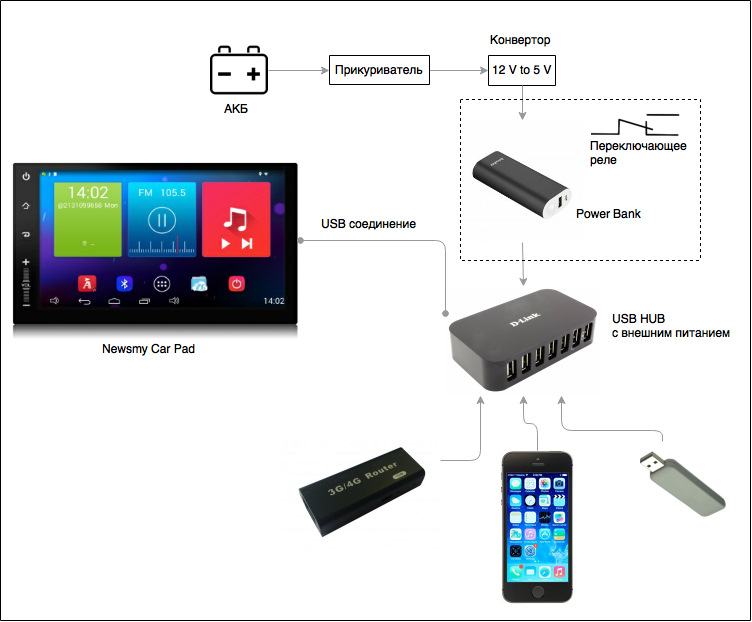 HeadUnit, проводи та WiFi в тачці 4