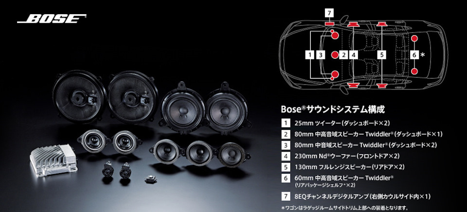 Підсилювач та Комплект Акустики Bose (Частина 2) 1