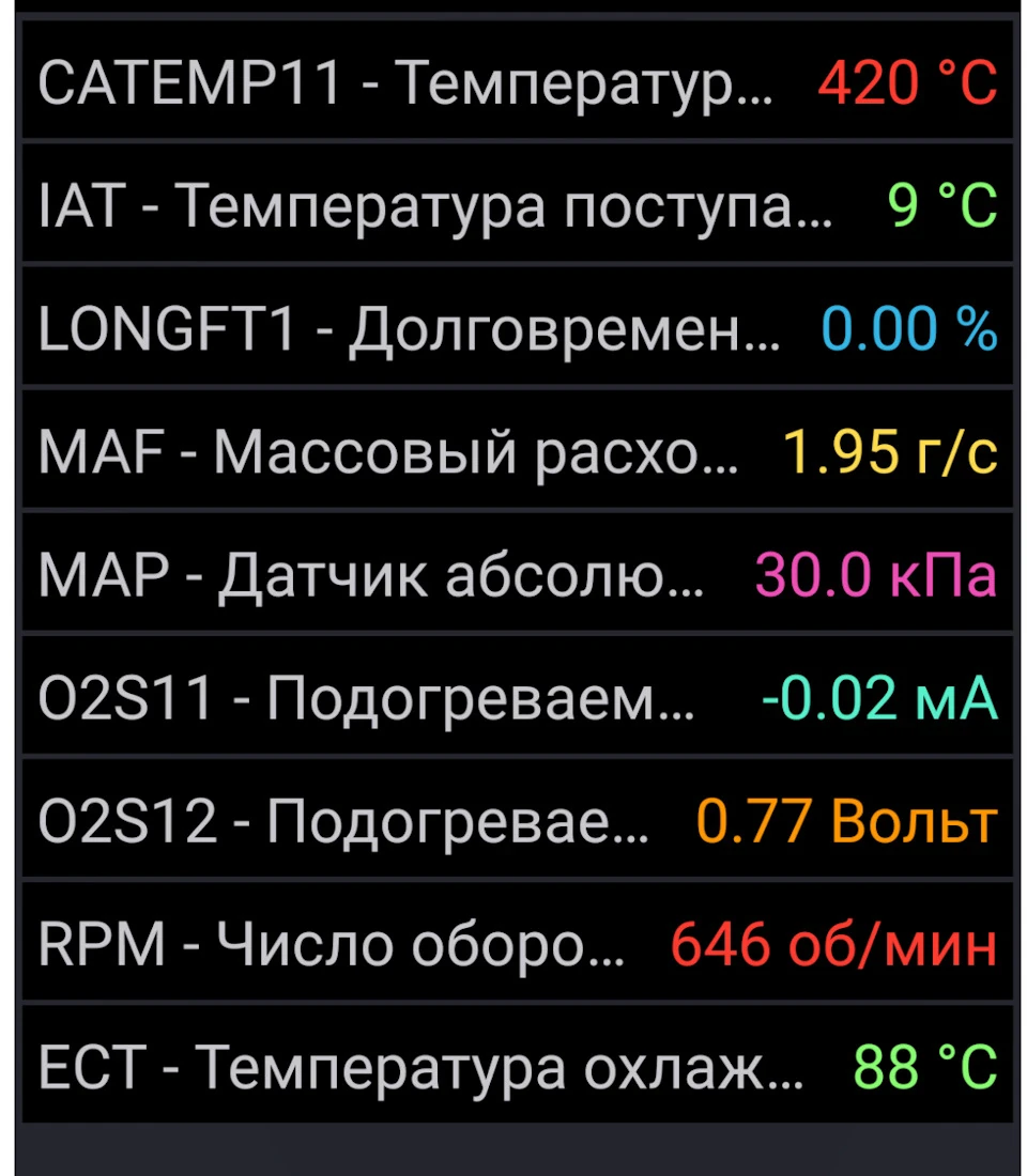 Помилка Р2187 - частково вирішено (доповнюється)