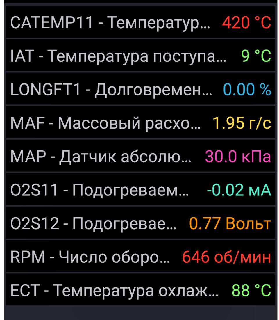 Помилка Р2187 - частково вирішено (доповнюється) 1