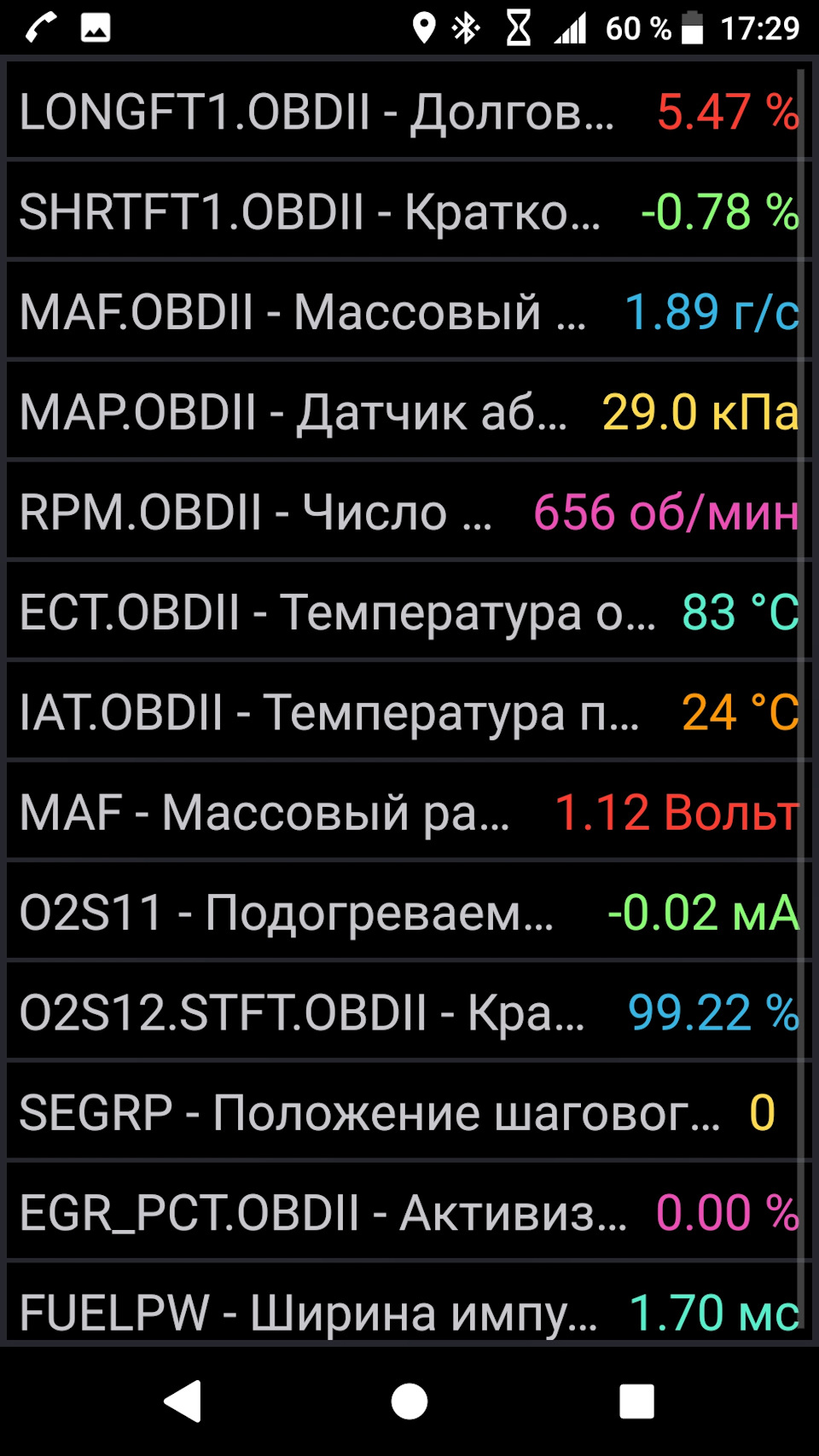 Параметри ЕБУ, робота на ГБО - Вирішено! 2