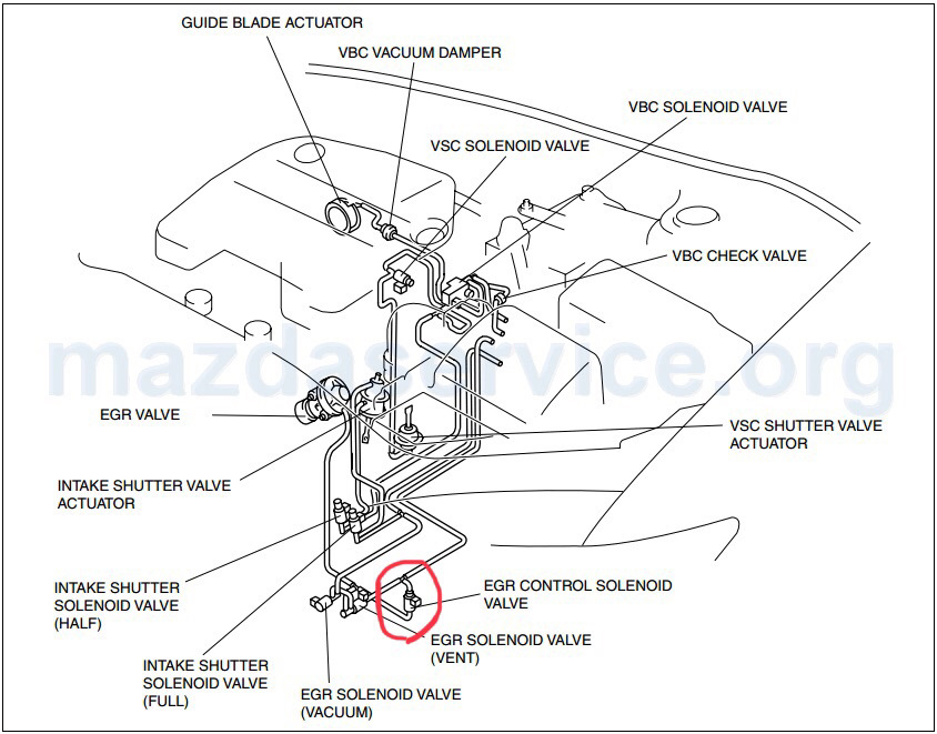 Несправність знайдена та усунена ⚙️ EGR-rf5c /p0401, p0404, p0106/ 1