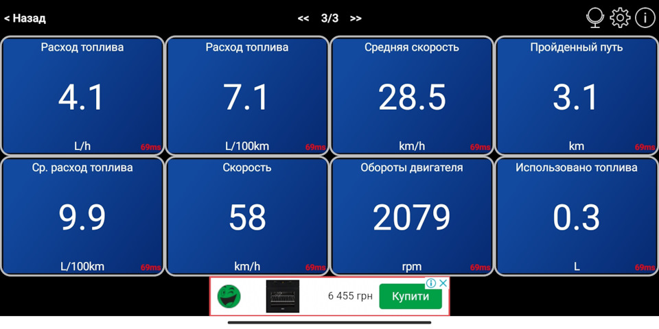 Чи рівні показання Car Scanner показанням витрати палива БК? 1