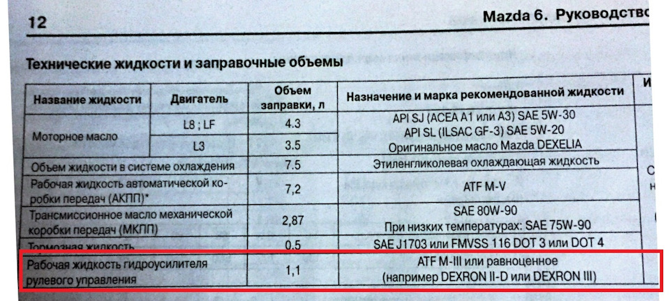Заміна рідини ГУР 2