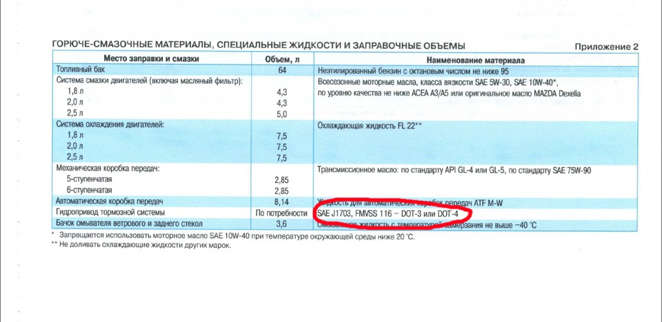 Переливання крові Motul! 3