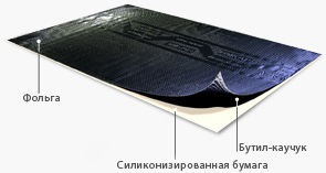 Матеріали для шумоізоляції Vikar, STP або Шумофф. Відгуки. 1
