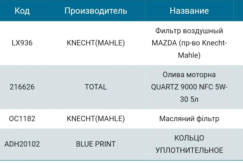 ТО_2021