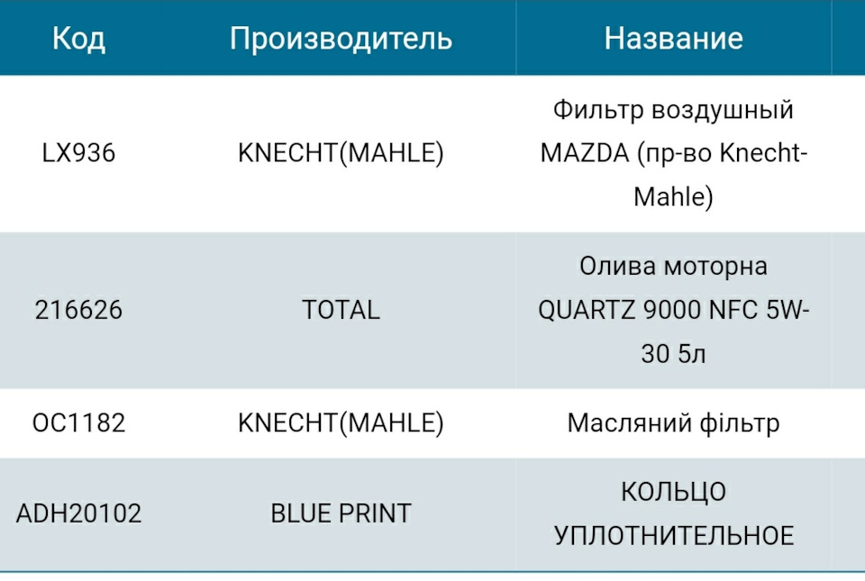 ТО_2021 1
