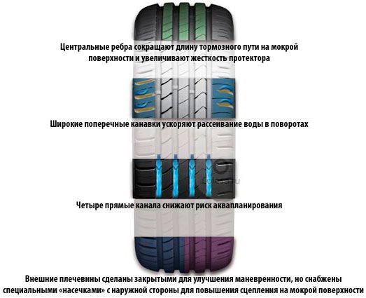 Kumho Solus HS51 215/50 R17 91V 2