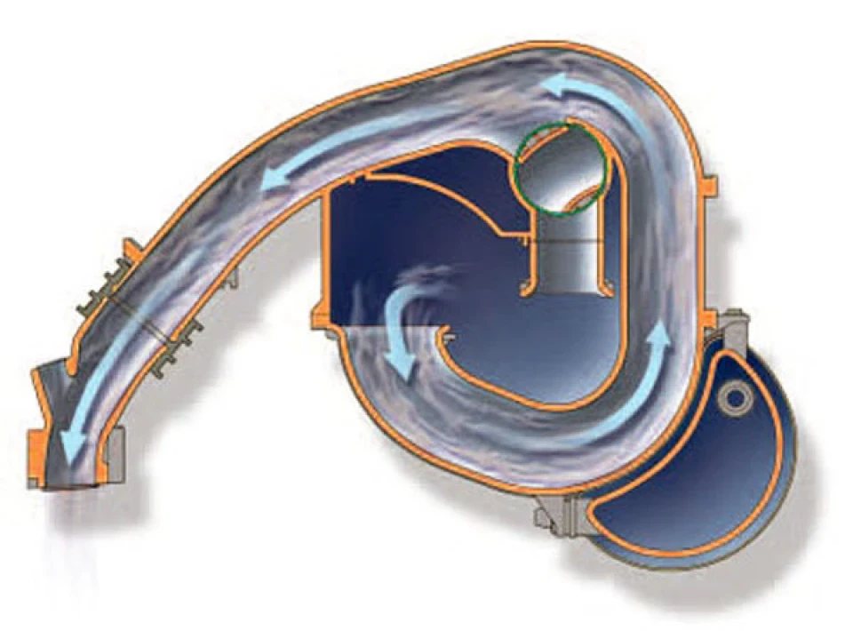 Vris System