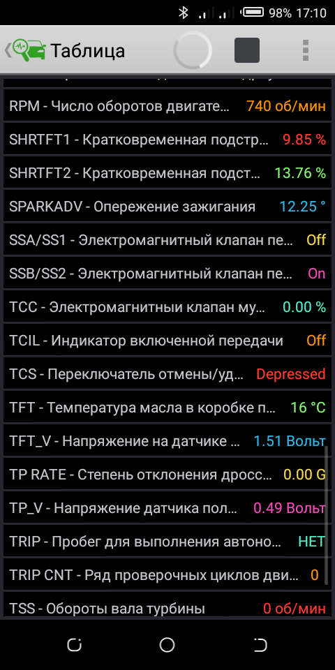 не заважай техніці працювати. 2
