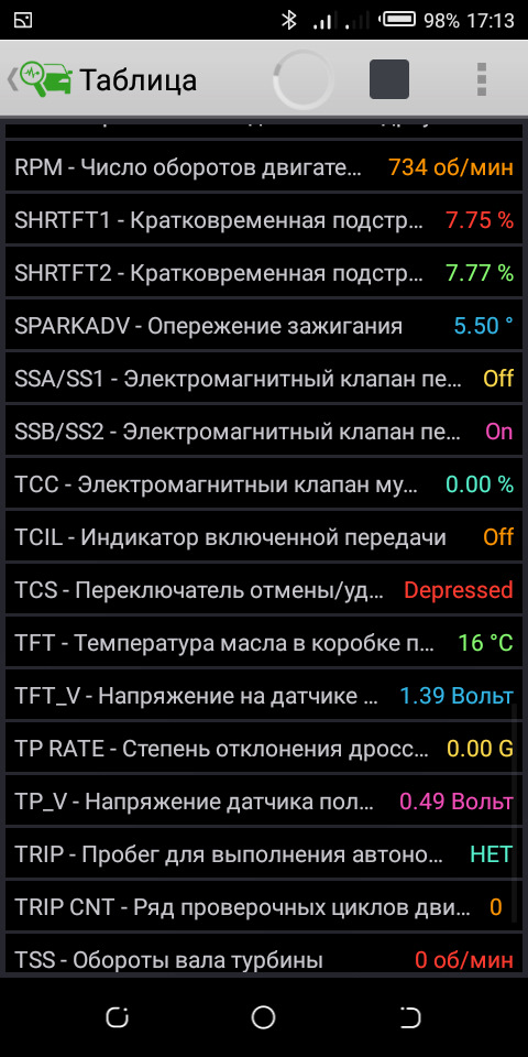 не заважай техніці працювати. 3