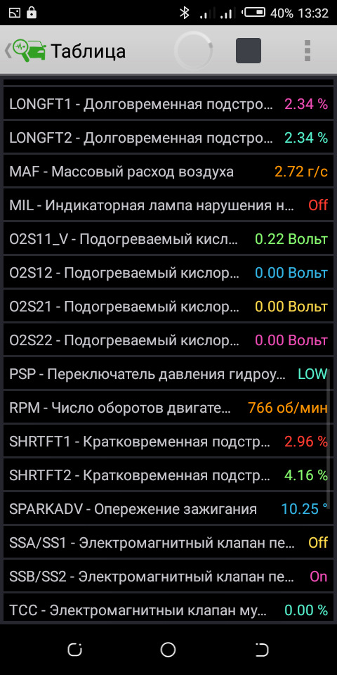 правильне випередження на кількість обертів? 1