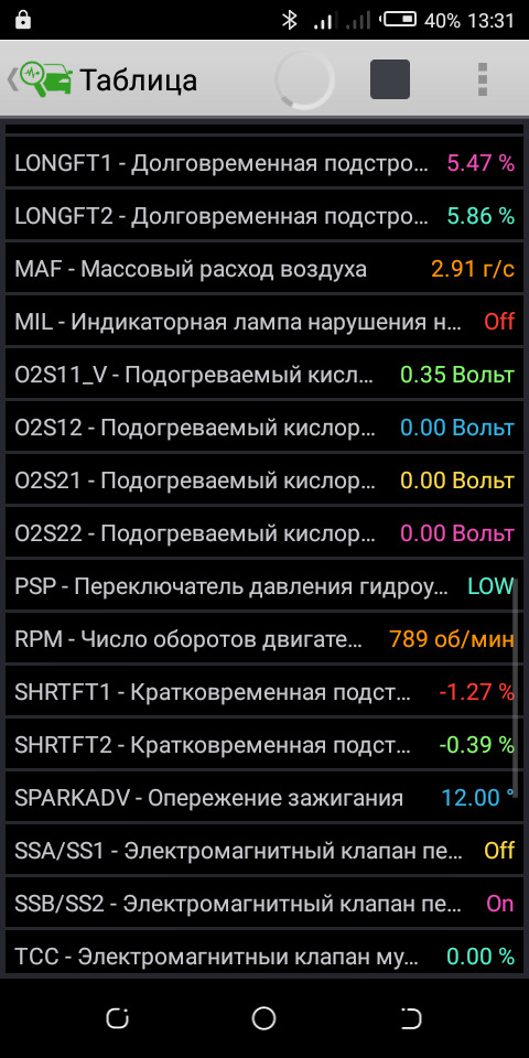 правильне випередження на кількість обертів? 2