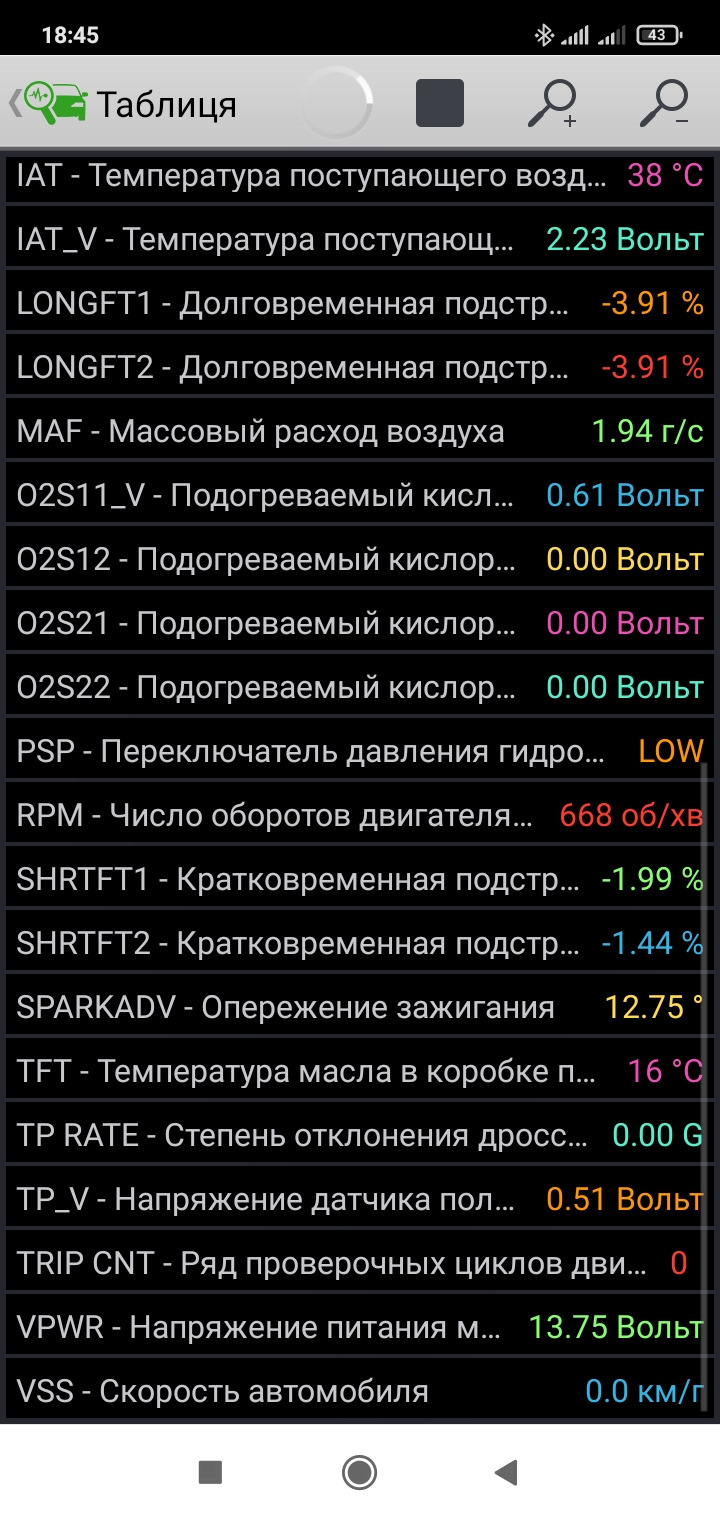 заміна дпдз. плюс розлад мозку 1