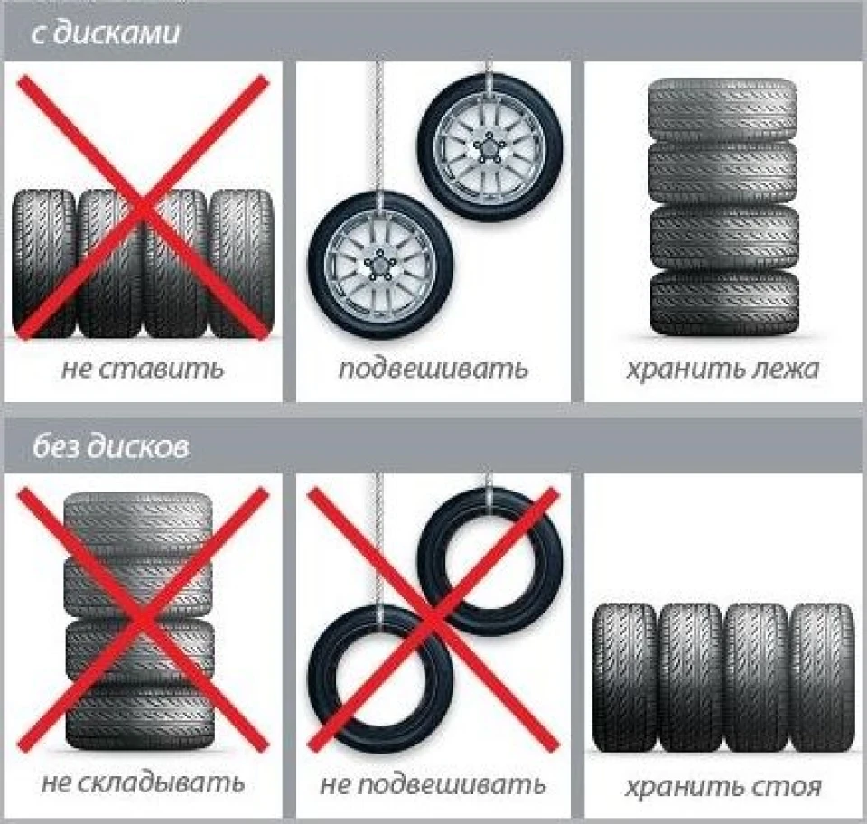 Хто як зберігає колеса?