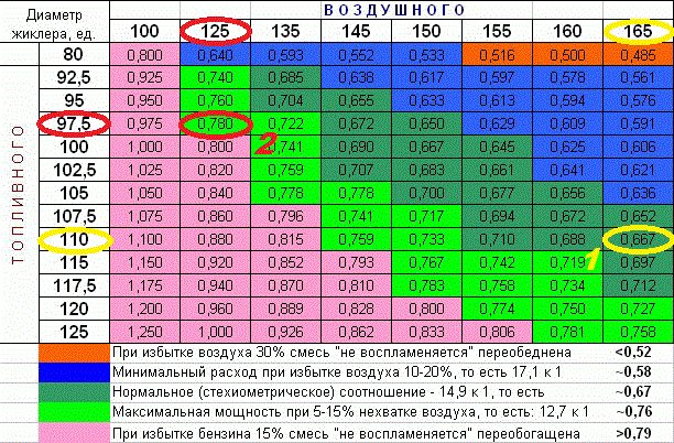 Карбюратор. Зроби сам. Частина друга 3