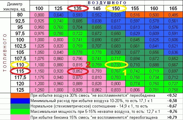Карбюратор. Зроби сам. Частина друга 4