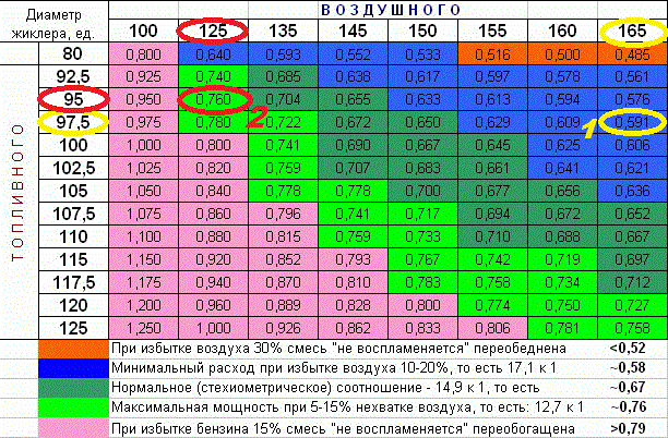 Карбюратор. Зроби сам. 5