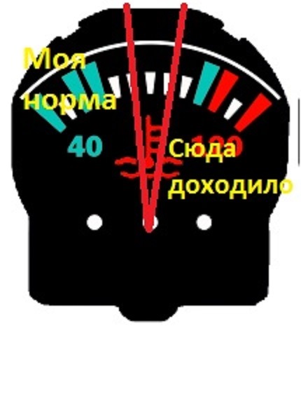 Система охолодження (що б її…) 1