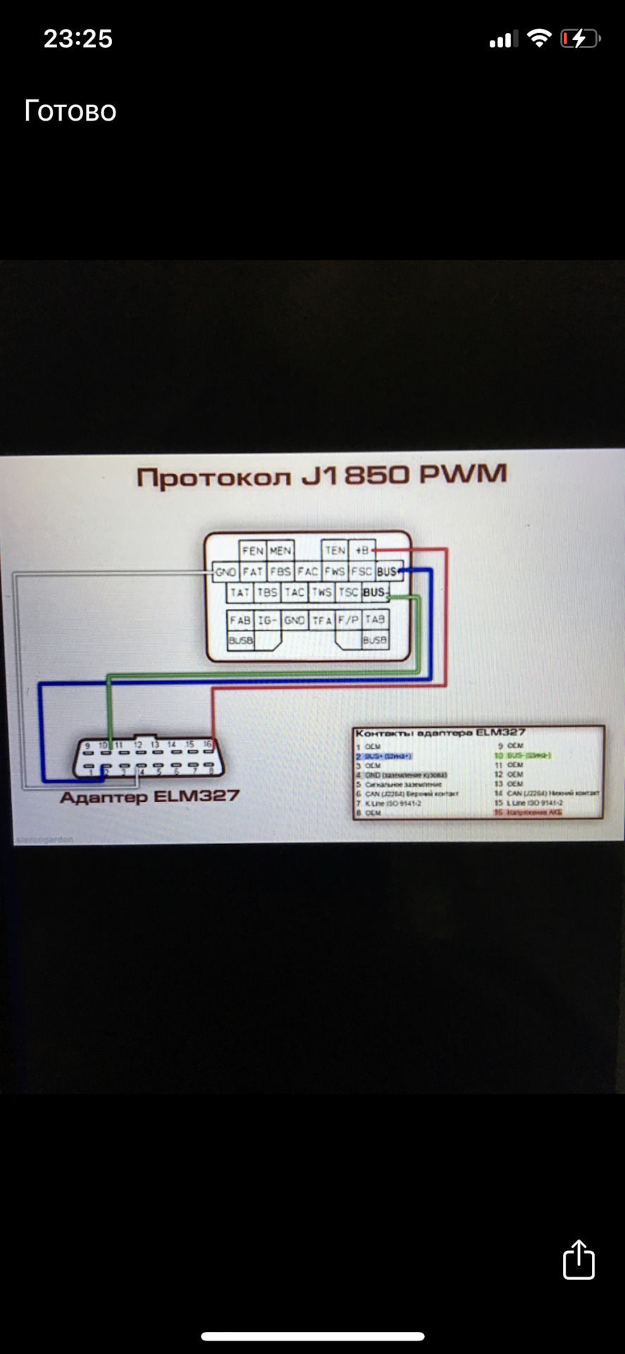 Елм мазда 626 gf 2