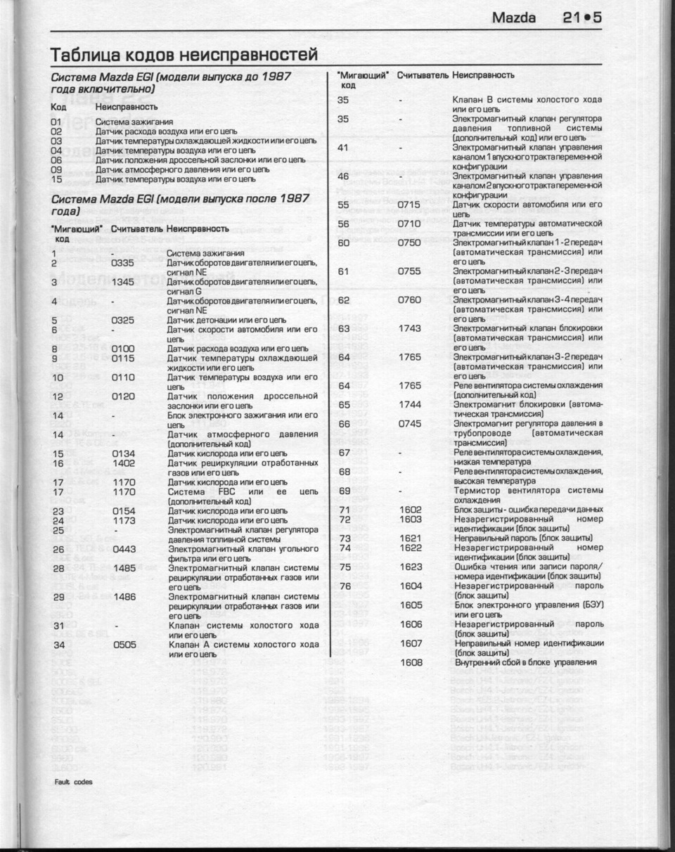 Додаткова інформація. тільки GDводи 1