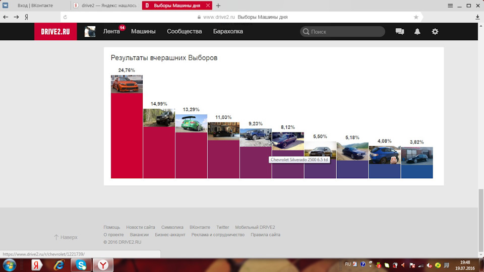 Результати виборів 18.07.16… щасливе шосте місце))) 1
