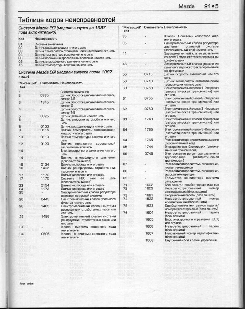 Само-діагностика mazda 626 lll GD + саморобний девайс (self-diagnosis checker) для моніторингу 4