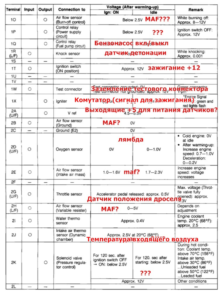 Турбування Азазель, ч9 Установка/Налаштування ЕБУ 3