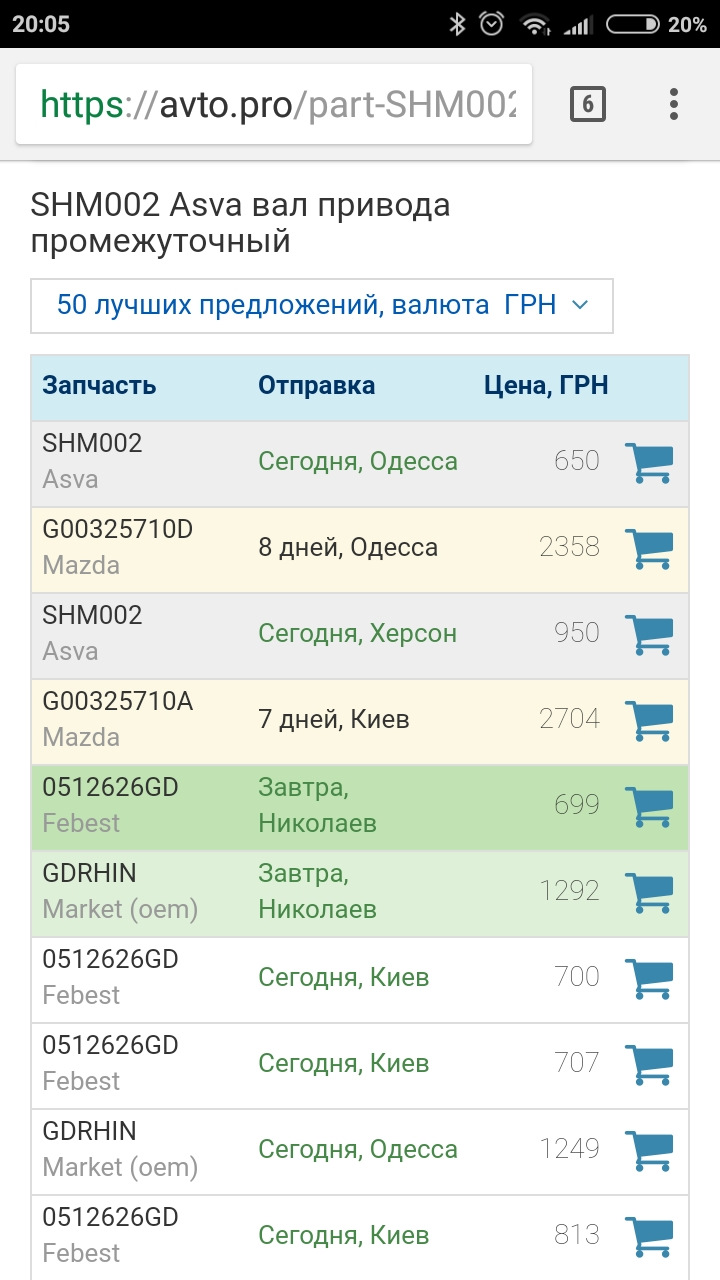 Правий привід, шрус, гранати, піввісь mazda 626 gc 3