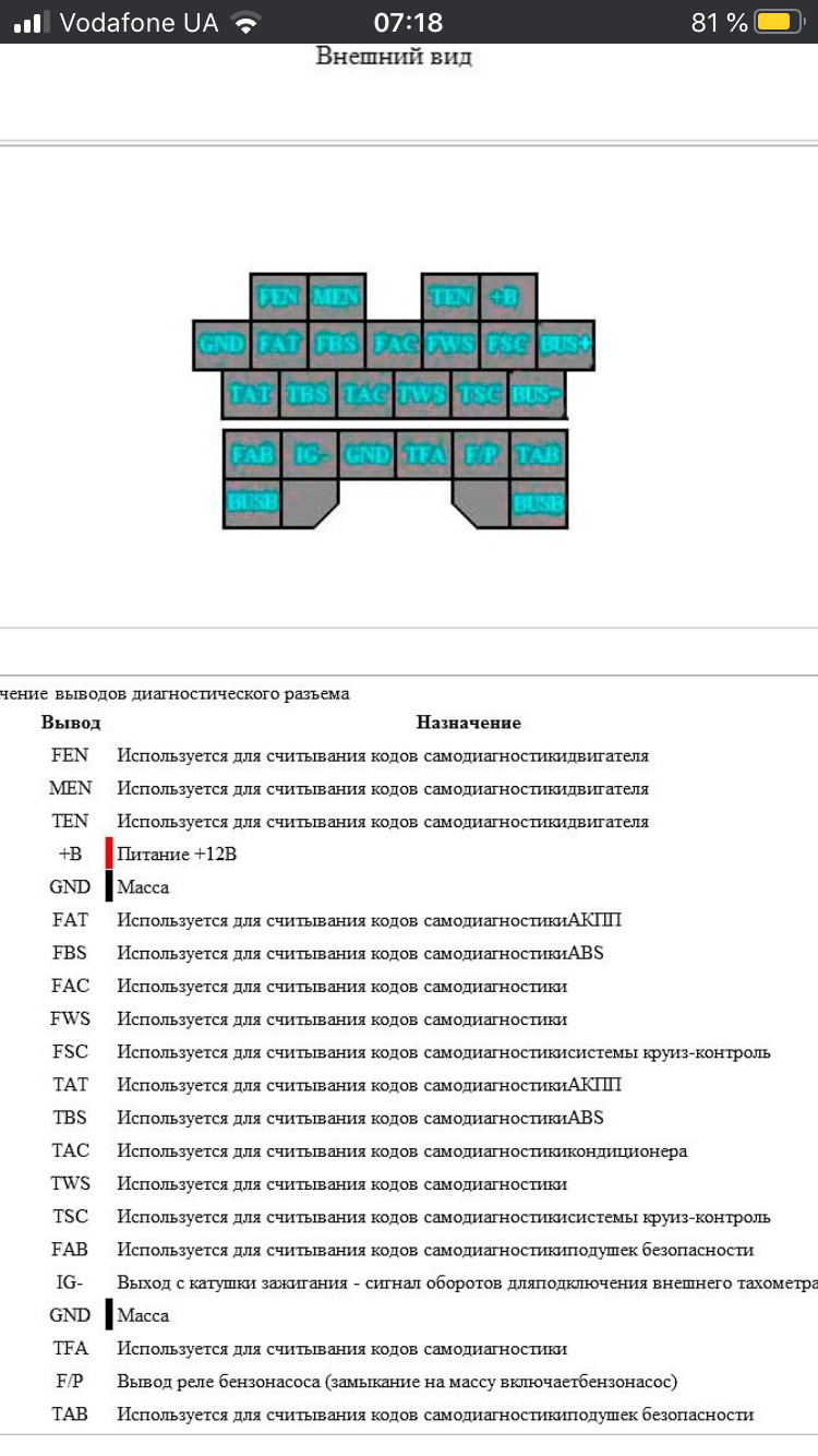 Як прочитати помилки Акпп якщо немає TAT і FAT? 1