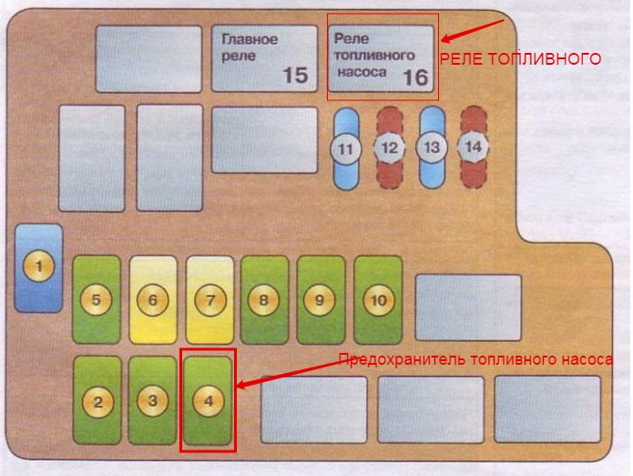 HELP. Маздоводи де знаходяться реле та запобіжники бензонасоса та стартера? 1