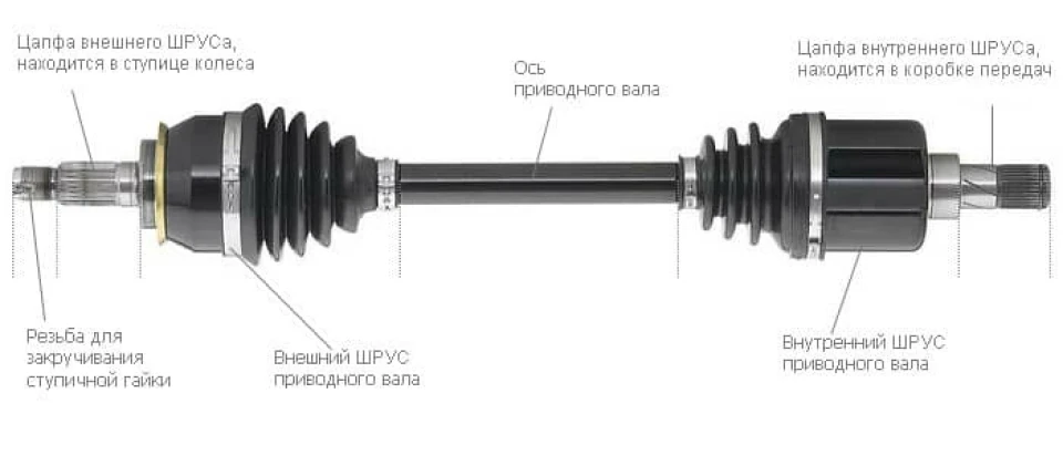Збираю Mazda-рада шрус шруси шрус гранати