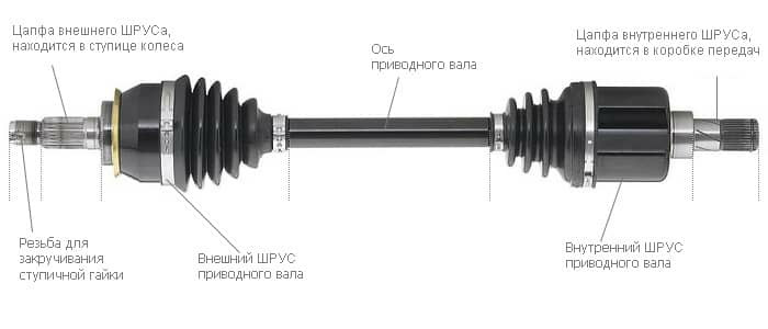 Збираю Mazda-рада шрус шруси шрус гранати 1