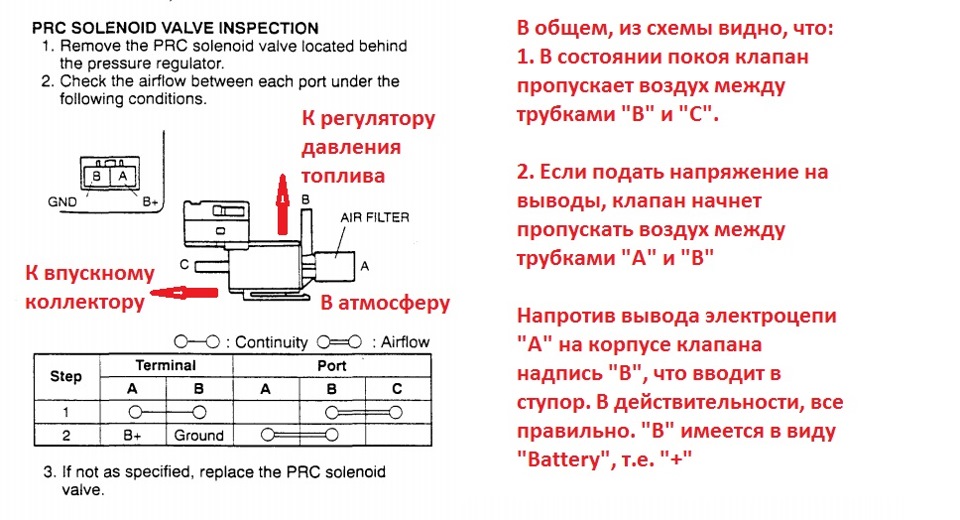 Діагностика електропневмоклапана регулятора тиску палива 2