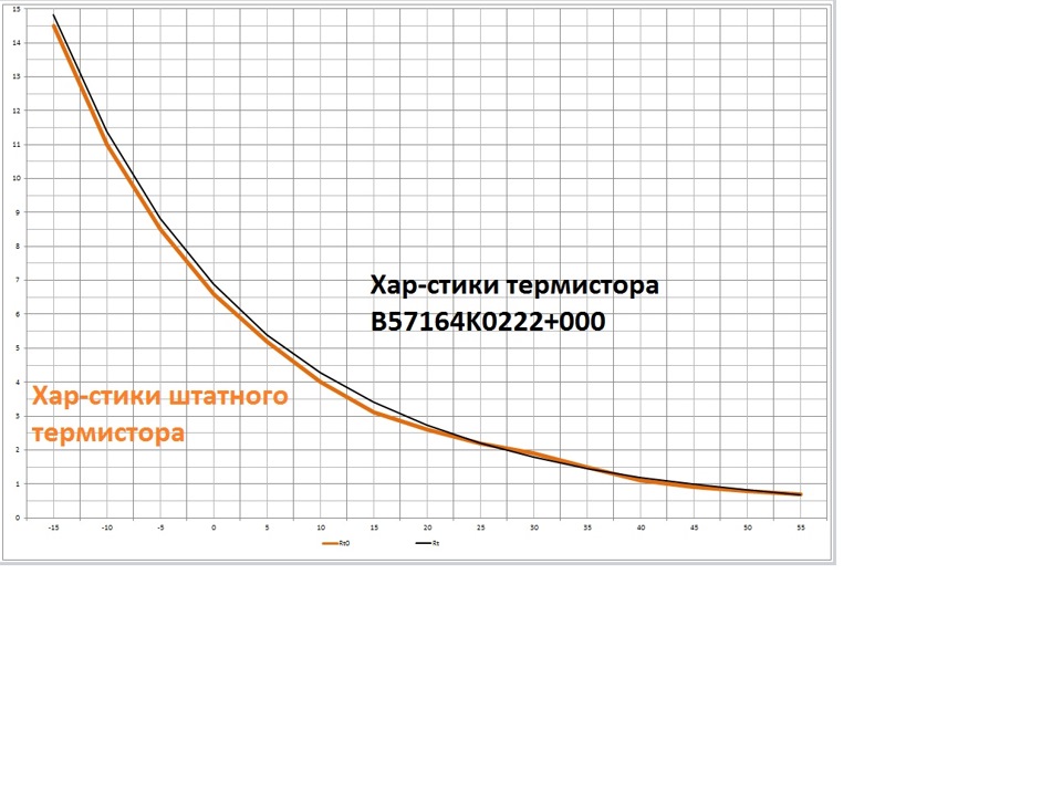 Підключення датчика температури до маршрутного комп'ютера 3