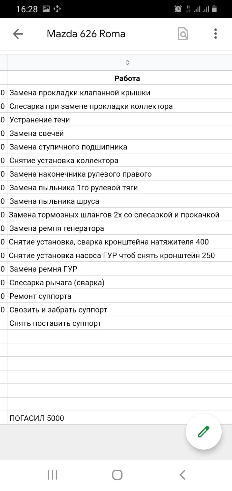 Майбутній ремонт