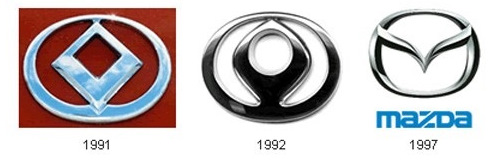 Історія значка автомобіля MAZDA… Який вибрати?.. 2