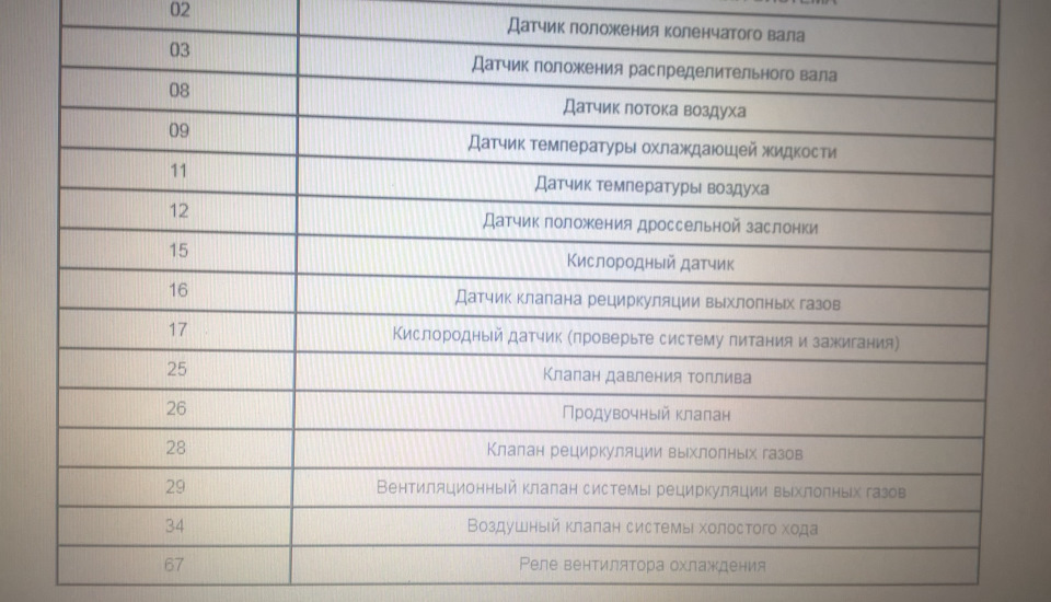 Самостійна діагностика… Заміна повітряних датчиків. 2