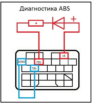 Помилки ABS 3