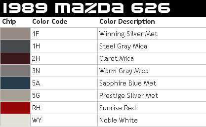 |Mazda 626 Color Codes | 2