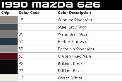 |Mazda 626 Color Codes | 3
